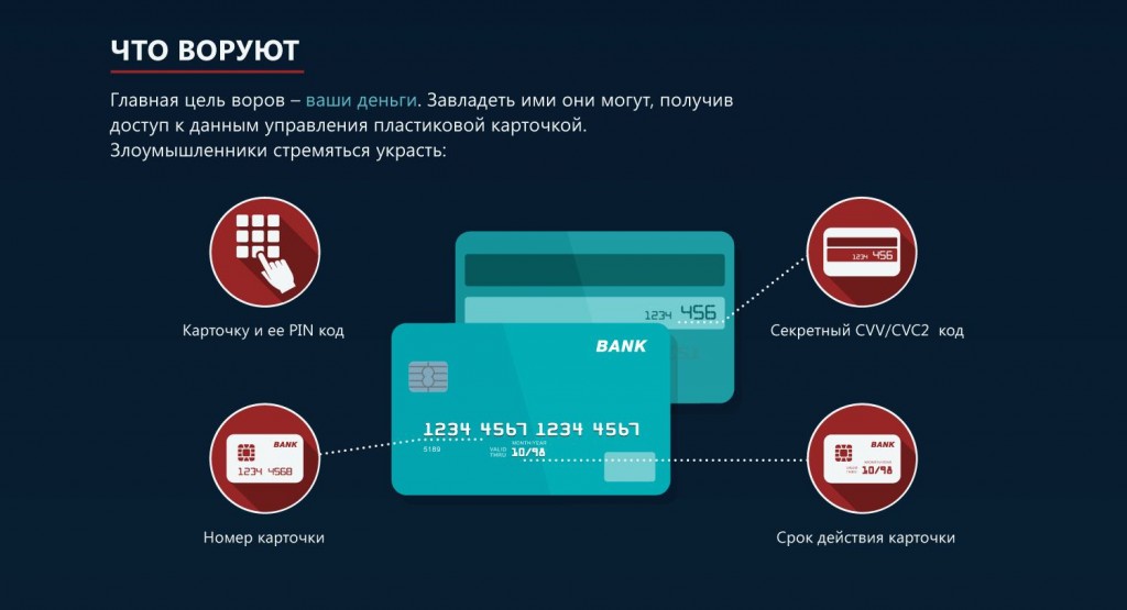 Как украсть деньги с пластиков Как украсть деньги с пластиков