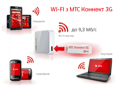 Новый маршрутизатор от МТС: свой WiFi с 3G в кармане