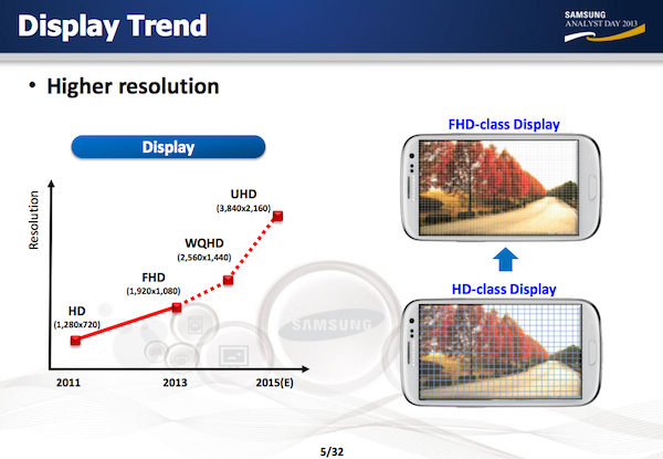 Смартфоны Samsung освоят разрешение UltraHD