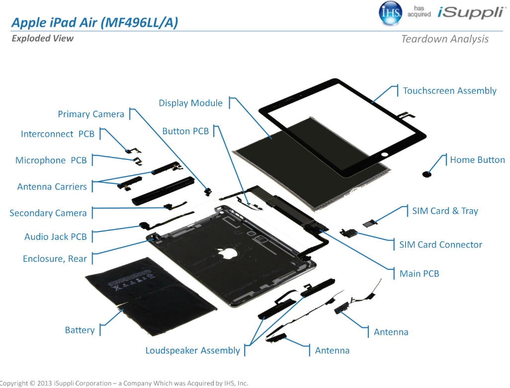 iPad Air выгодней в производстве, чем iPad 4