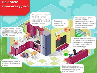 «Умные» дома: что умеют и в чем помогают