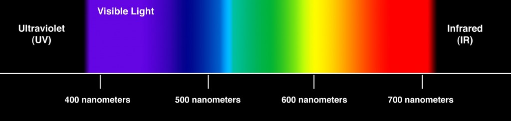 light-spectrum-1024x2431
