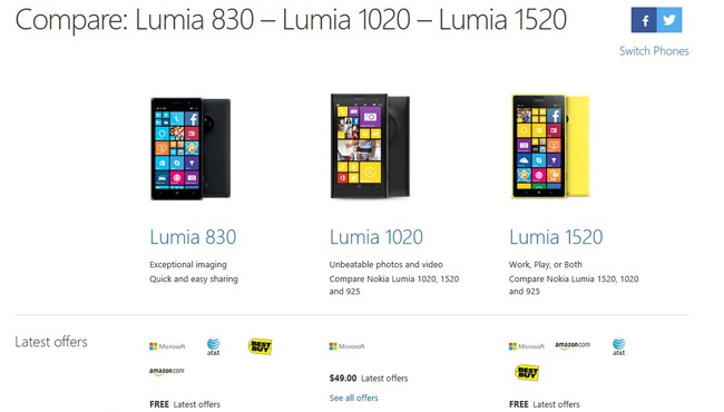 Як обрати Lumia за своїми потребами