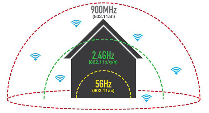 Wi-Fi стане вдвічі довшим