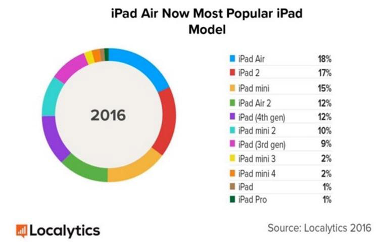 iPad-iOS-1o-oldy-2[1]