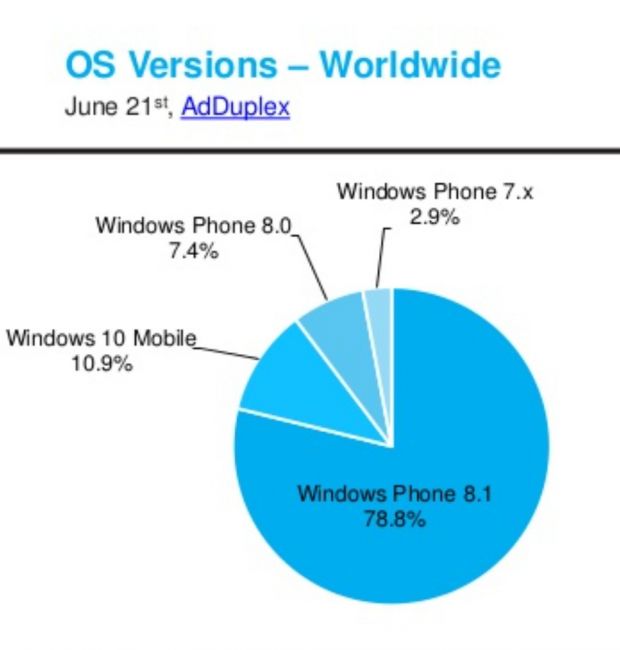 it-s-like-microsoft-hates-windows-phone-skype-removal-affecting-80-of-users-506489-3