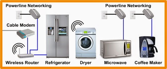 networked_appliances