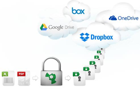 Як зашифрувати файли перед відправкою у «хмару» Dropbox