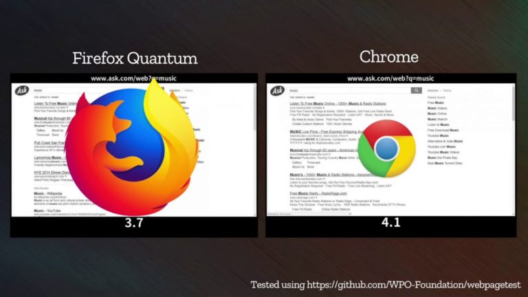 Вийшов Firefox версії Quantum – обіцяє працювати вдвічі швидше