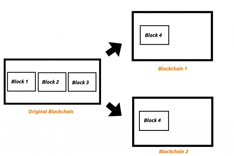 Як працює blockchain (блокчейн)