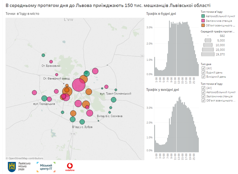 Интересные факты от больших данных: сколько людей ежедневно посещает Львов
