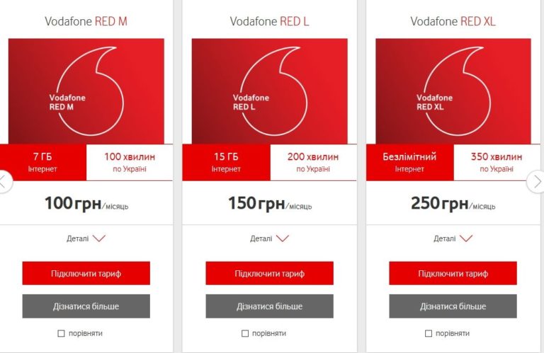 Контрактні клієнти Vodafone отримали п’ять нових тарифів