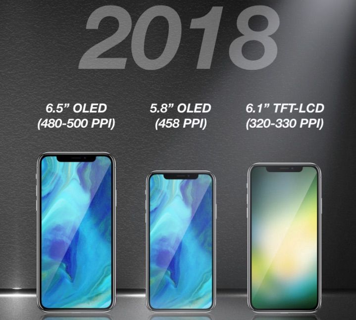 Навіть дешевий iPhone 2018 року буде дорогим