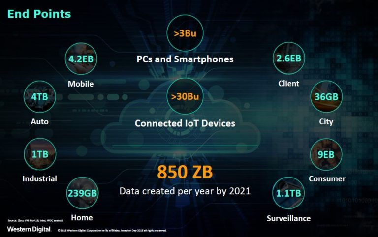 У 2021 році одна сім’я споживатиме по 239 ГБ даних щодня