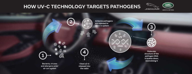 У Jaguar Land Rover хочуть перетворити автомобіль на протиінфекційний прилад