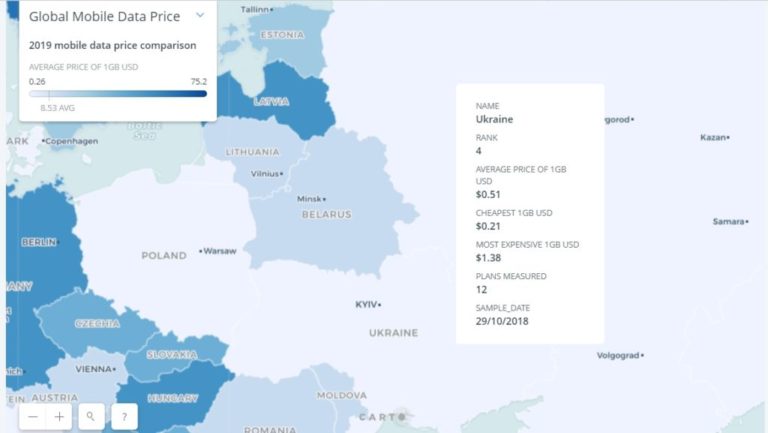 Україна – №4 у світі за дешевизною мобільного інтернету