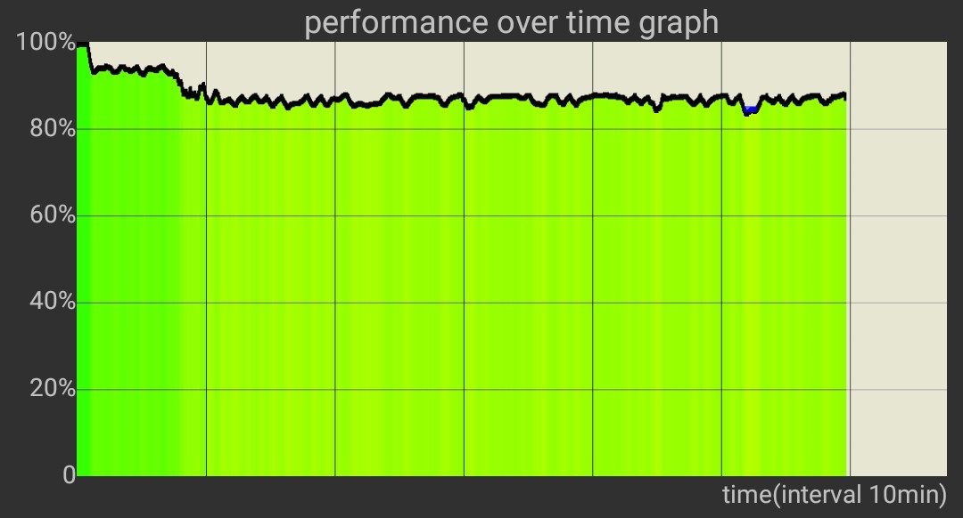 Тротлинг это. Mi9 CPU throttling. Троттлинг тест Samsung s10. CPU throttling Test Xiaomi 11t. Mi 10t тротлинг тест.