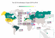 За надійністю інтернету Україна посіла 4 місце bbu4agsnp_yppmzufwez14eqvkq-218x150