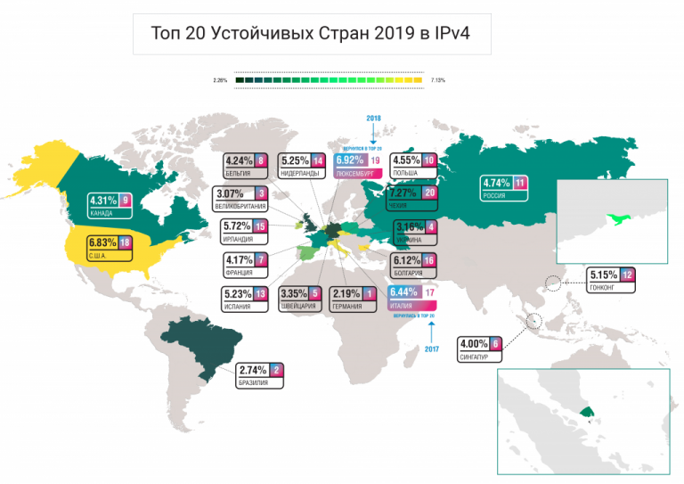 За надійністю інтернету Україна посіла 4 місце