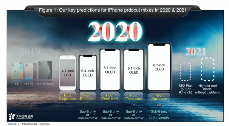iPhone позбудеться усіх отворів у 2021 році