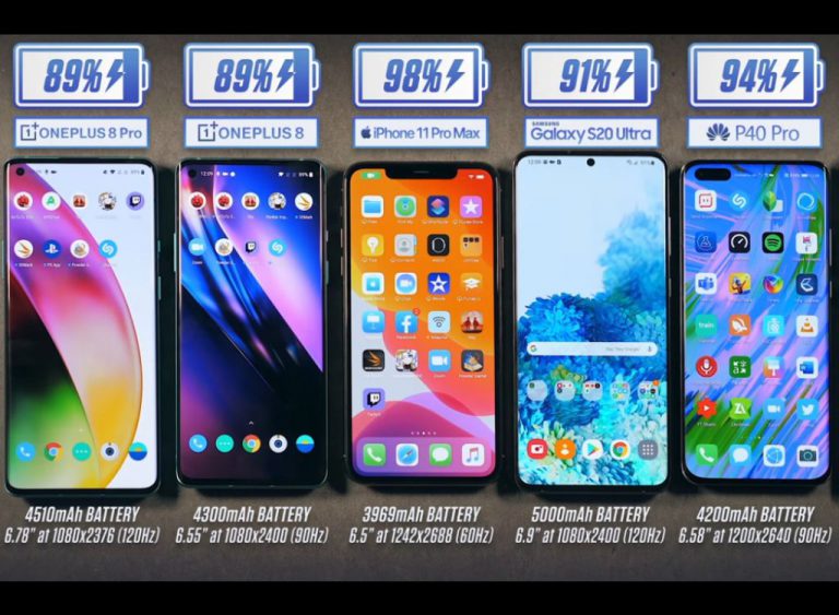 Чи дає найбільша батарея найбільшу автономність: тест OnePlus 8/8 Pro, iPhone 11 Pro Max, Galaxy S20 Ultra, Huawei P40 Pro
