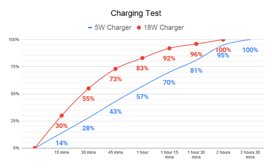 https://techtoday.in.ua/wp-content/uploads/2020/05/charging-test.png