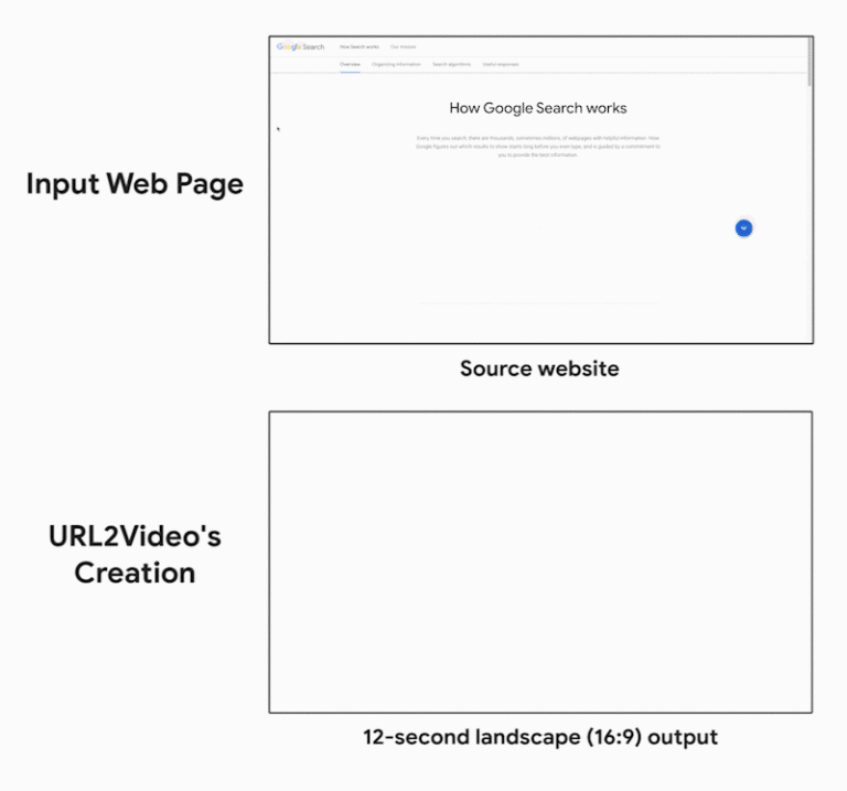 Google запустил URL2Video – он конвертирует сайт в видео