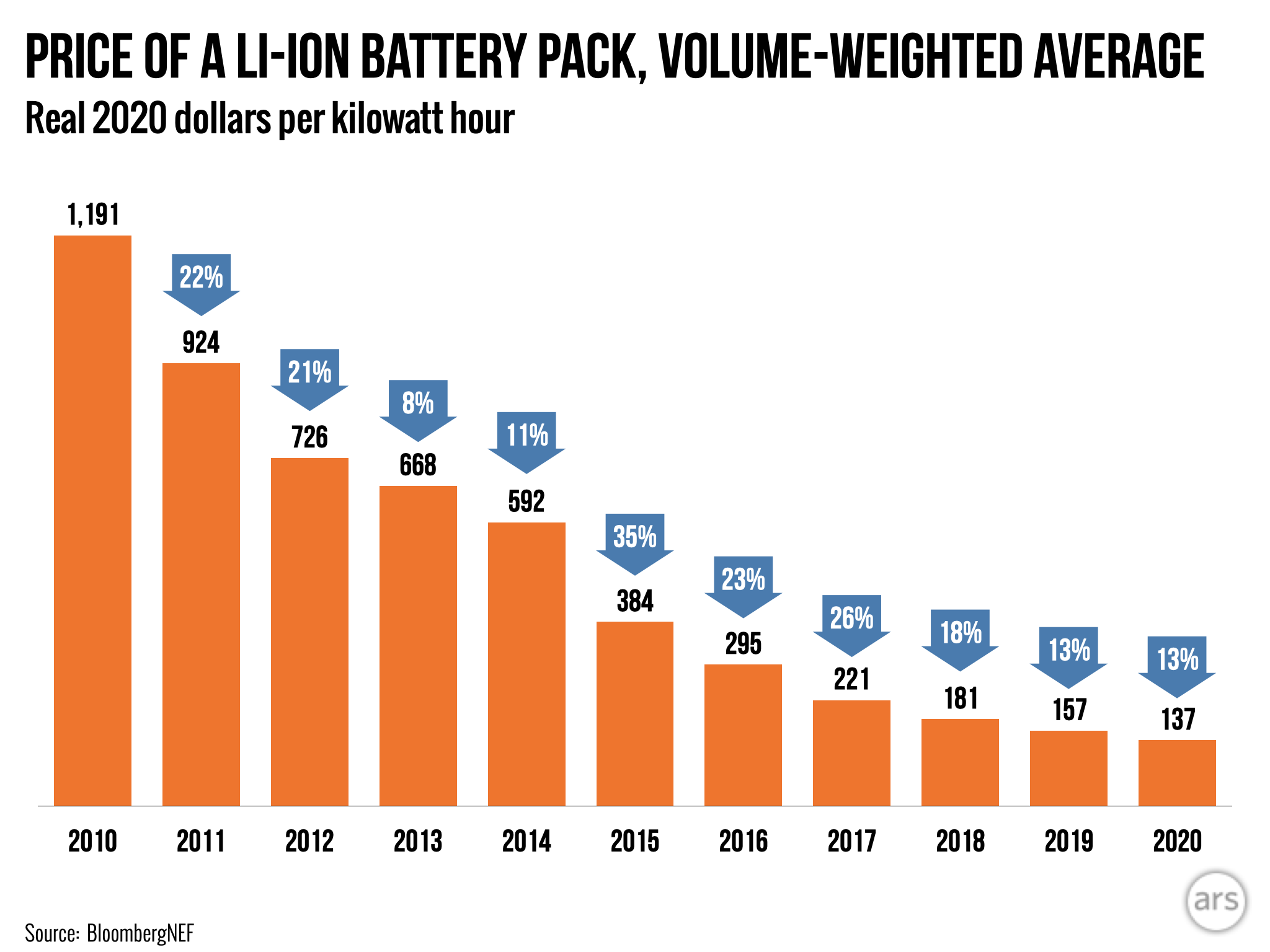 li-ion-battery-price