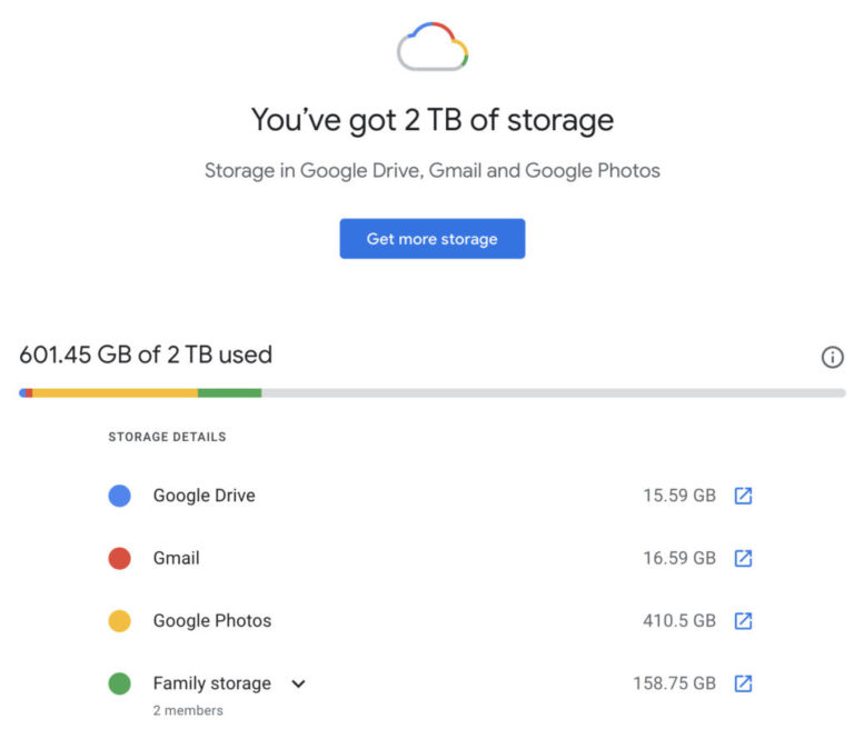 Как проверить сколько у вас осталось свободного пространства в Google