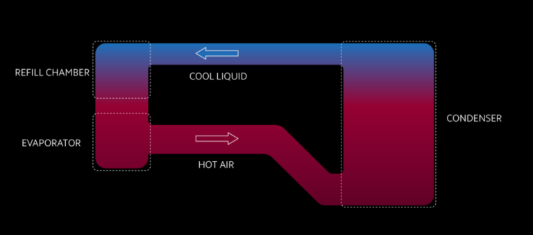 Xiaomi Loop LiquidCool – відведе удвічі більше тепла в смартфоні