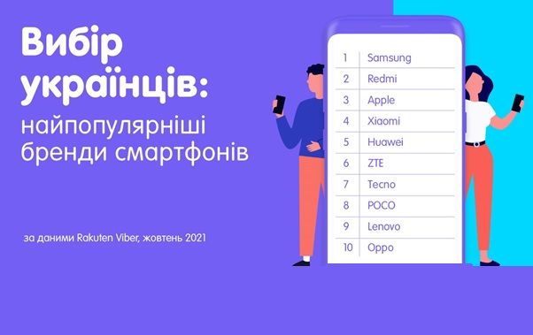 Найпопулярніші смартфони серед українців за даними Viber