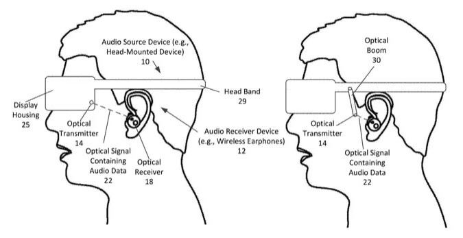 Bluetooth обмежує бездротові навушники, Apple хоче залучити оптику