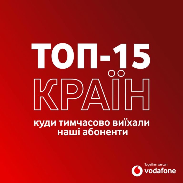 Які країни обрали українці для тимчасового захисту на час війни