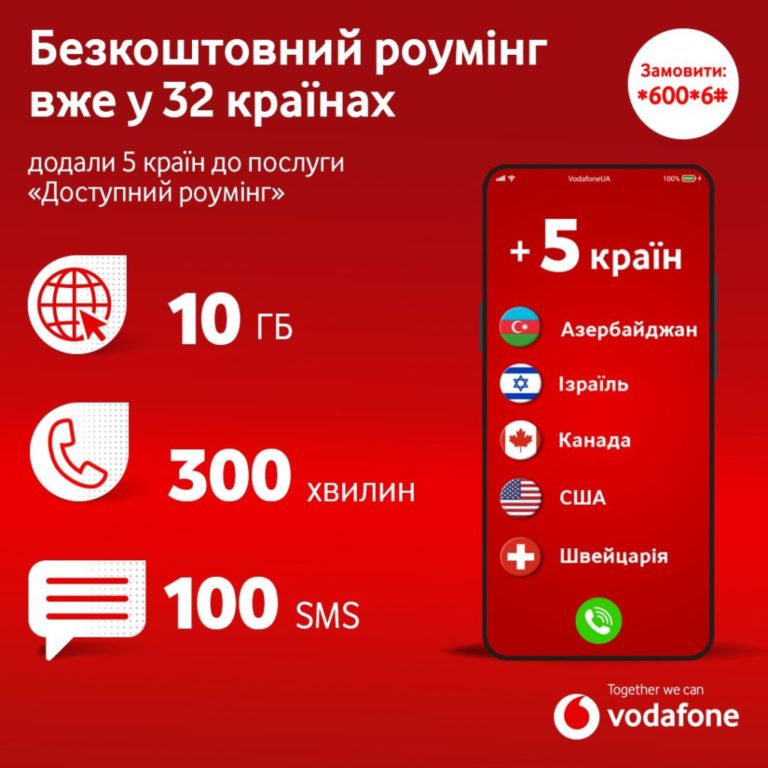 Vodafone розширив список країн з безкоштовним роумінгом