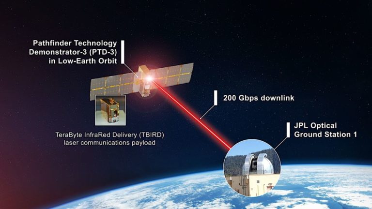 NASA протестирует самую быструю связь с космосом – до 200 Гбит/с