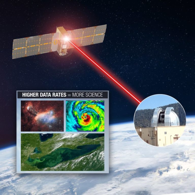 200 Гбит/с со спутника на Землю – рекордно скоростная связь Terran Orbit для спутников