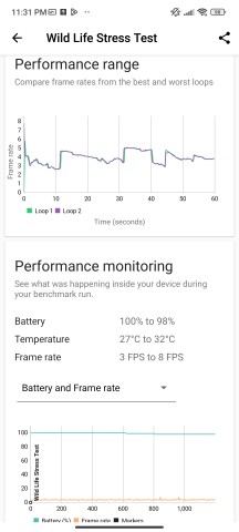 Терморегулювання - огляд Redmi Note 13 4G