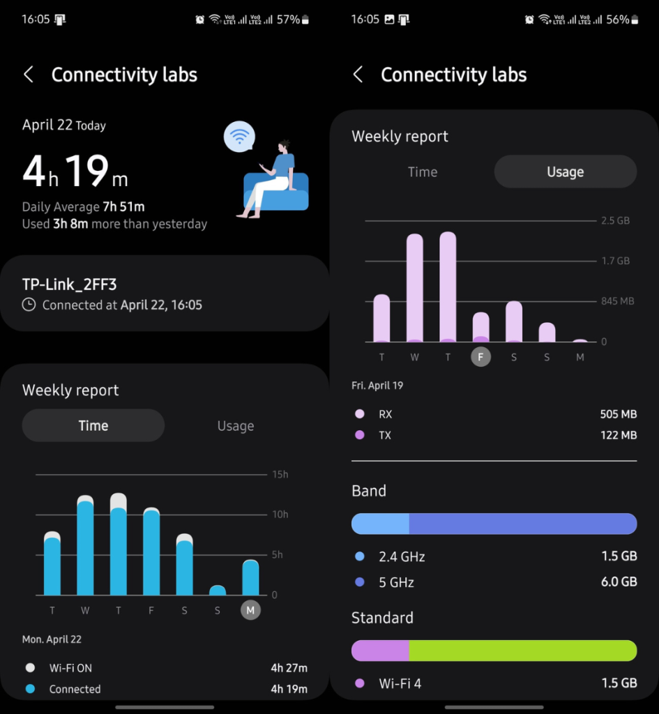 Samsung Galaxy Connectivity Labs