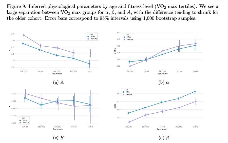 Apple Watch ODE проти VO2Max