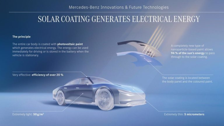 Mercedes створив фарбу, що дозволить майже не заряджати електромобіль