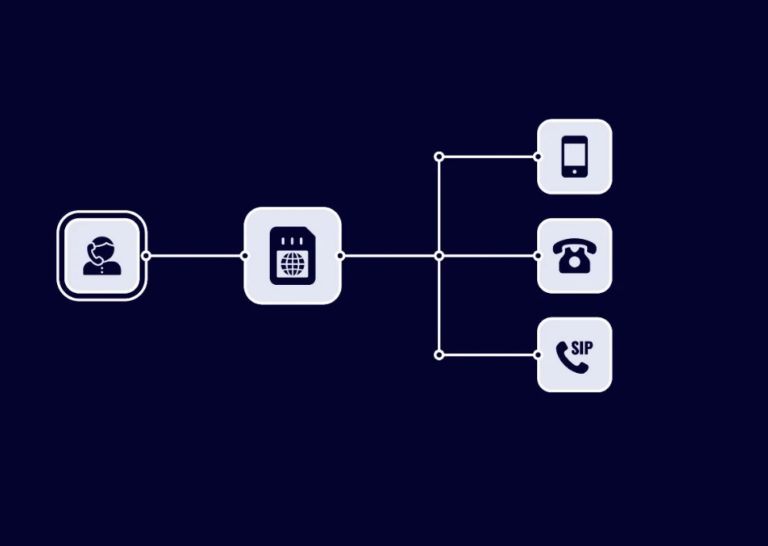 Віртуальний номер для бізнесу: Чому компанії обирають Freezvon