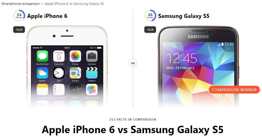 iphone6 проти galaxy s5