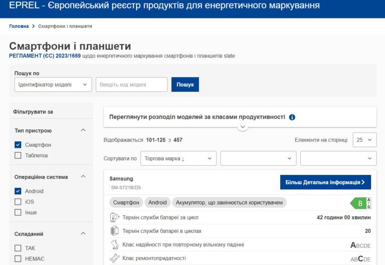 Официально: батареи Samsung выдерживают 2000 зарядок, iPhone – 1000. Производители раскрыли, сколько циклов выдерживают аккумуляторы смартфонов