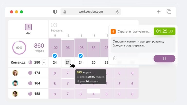 Додаток для обліку часу: як Worksection підвищує продуктивність команд