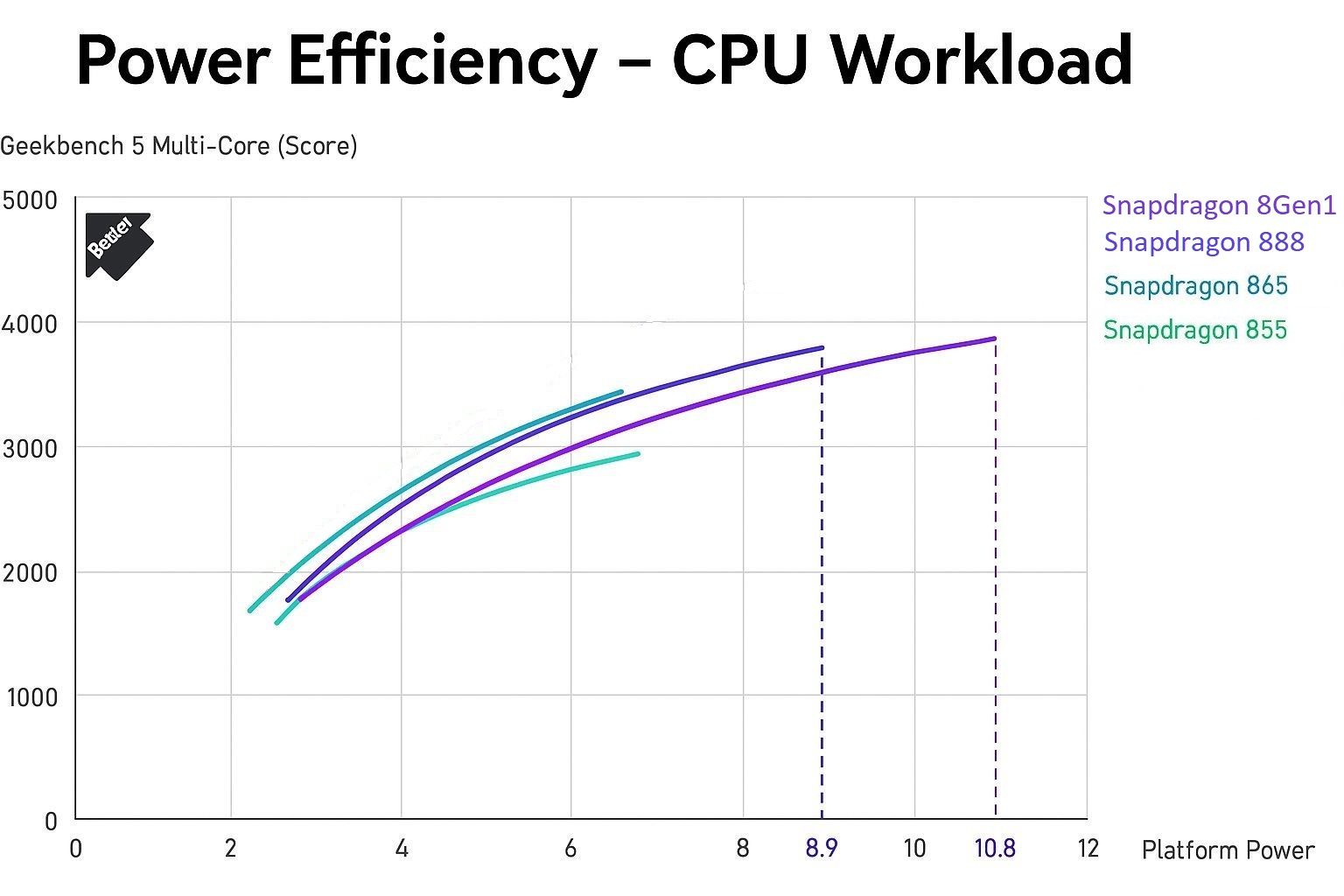 processor power consumption