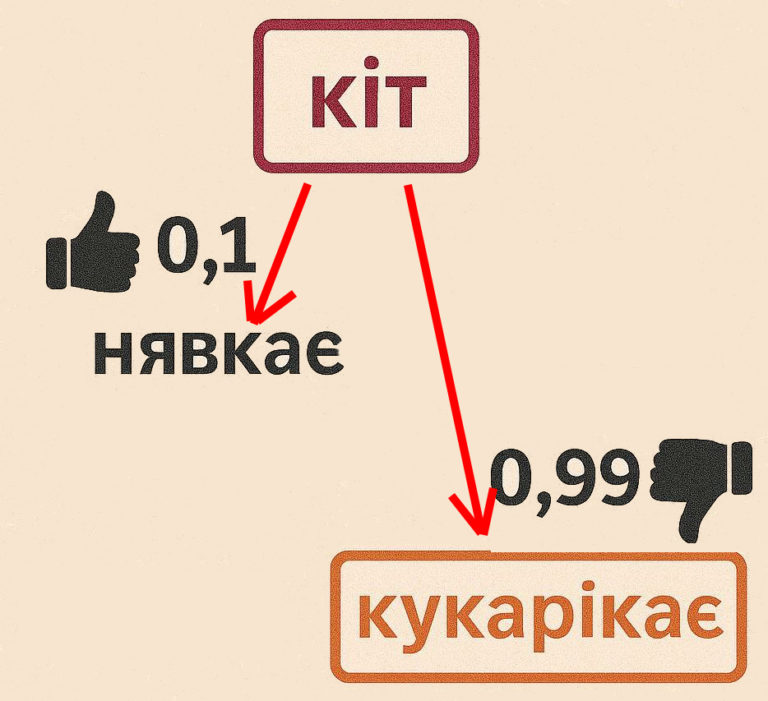 Как ИИ генерирует изображения и видео? Почему ИИ-генератор называют «диффузией»?