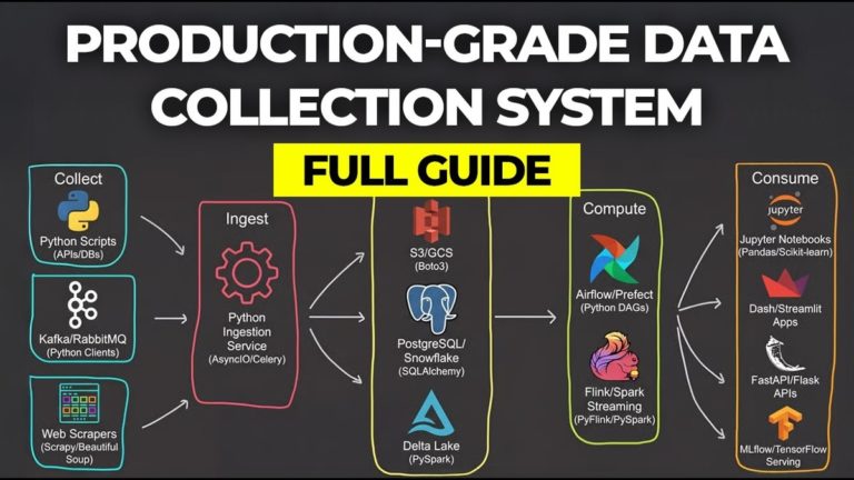 Як побудувати AI-шар запитів над scraped-даними Amazon: MongoDB, Qdrant, OpenAI та LangChain