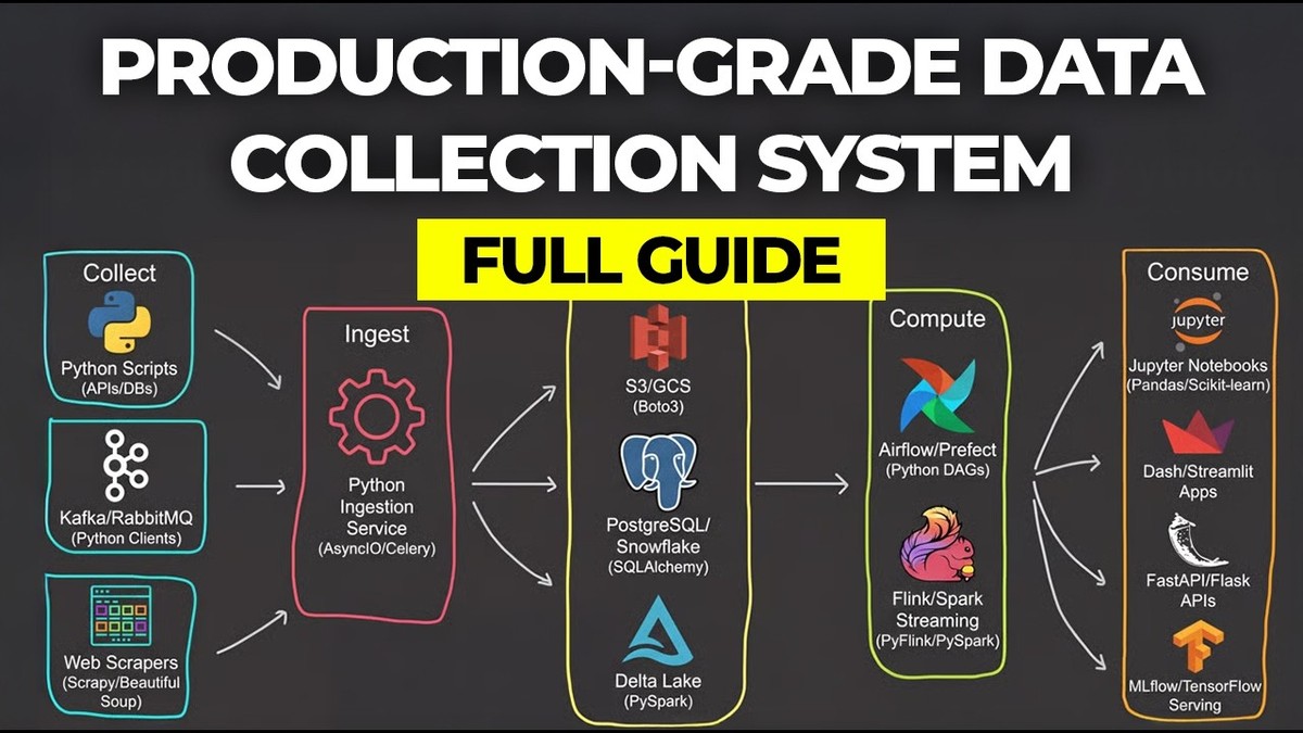 How to Design a Production-Grade System in Python