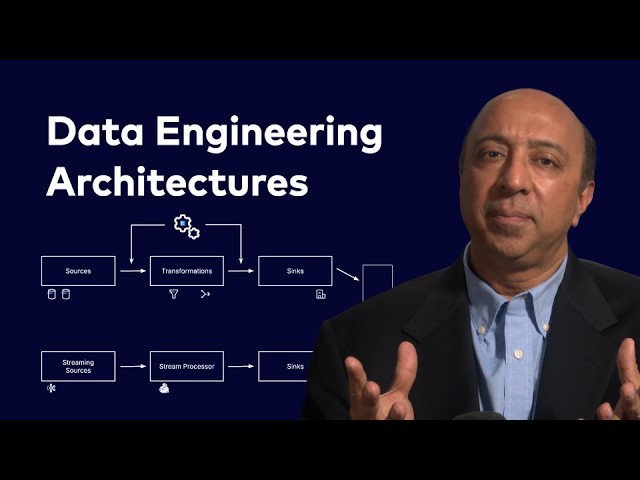 Lambda vs Kappa vs Data Streaming Platform — Which One Wins?