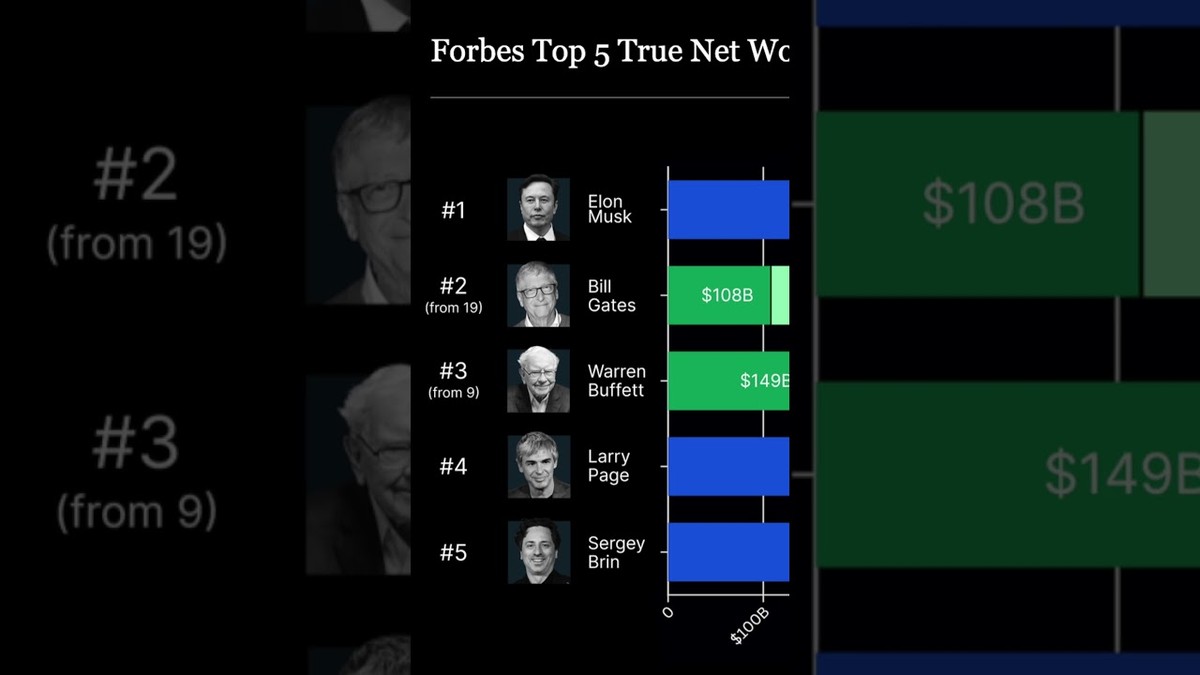 What if we tracked how much the richest people give, not jus